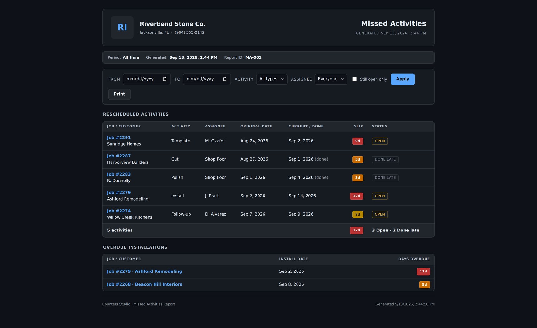 Missed Activities: what slipped its date, by how many days, and which installs are overdue